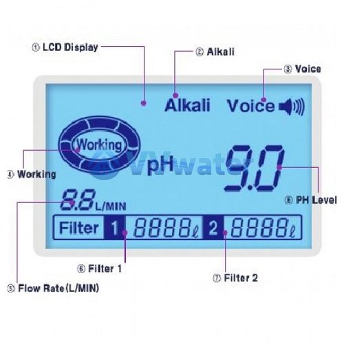 KYK 33000 7 Plates Alkaline Water Ionizer