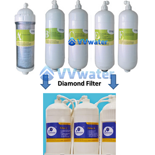 Diamond G1500 Water Filter Cartridge TDM Set