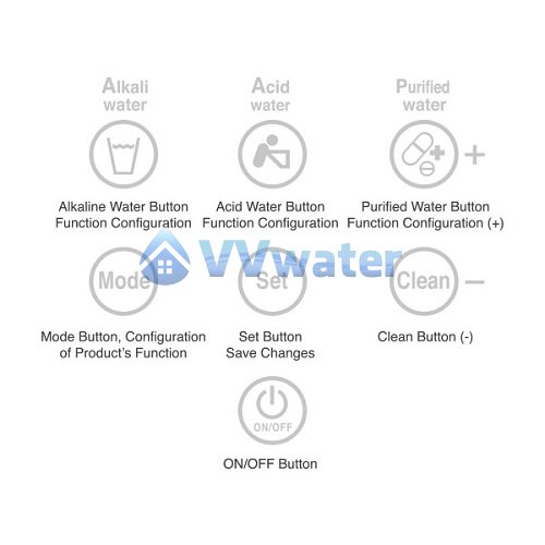 KYK Generation II 5 Plates Alkaline Water Ionizer